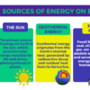Energy Transfers and Transformations in Global Systems - Image 4